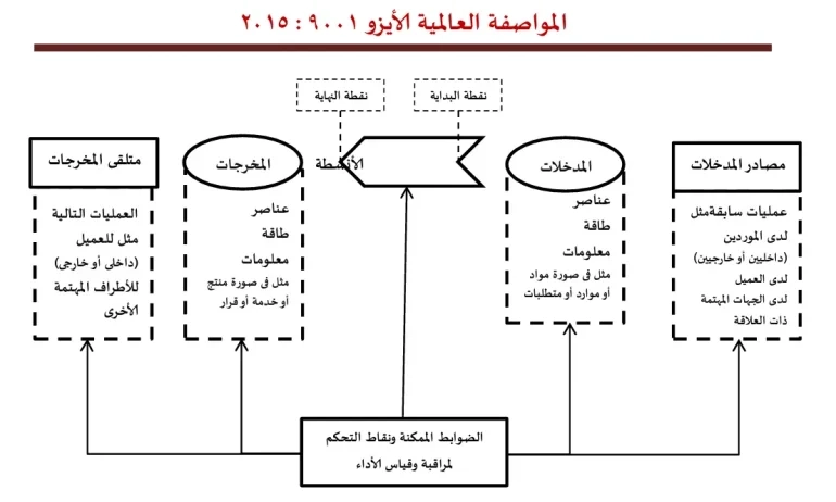 ISO9001 pdf