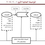 شرح بنود ISO 9001