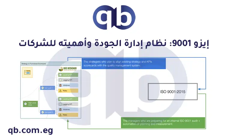 إيزو 9001: نظام إدارة الجودة وأهميته للشركات